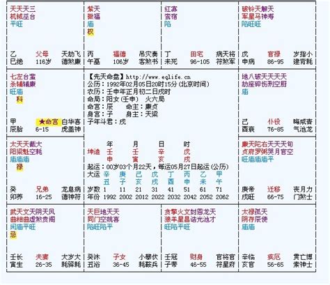 2023流年四化|紫微斗数和你说说2023年的运势